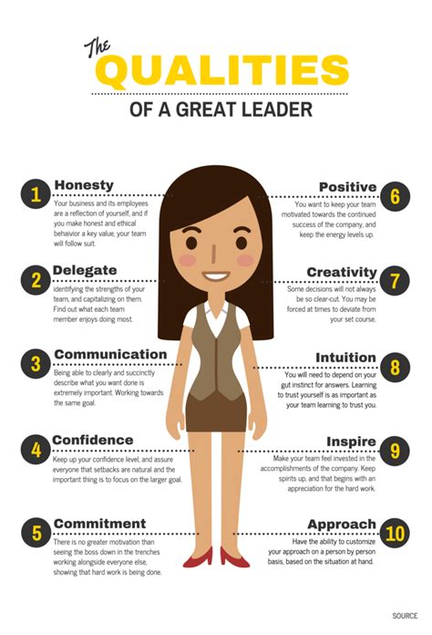 leader qualities infographic template education infographic