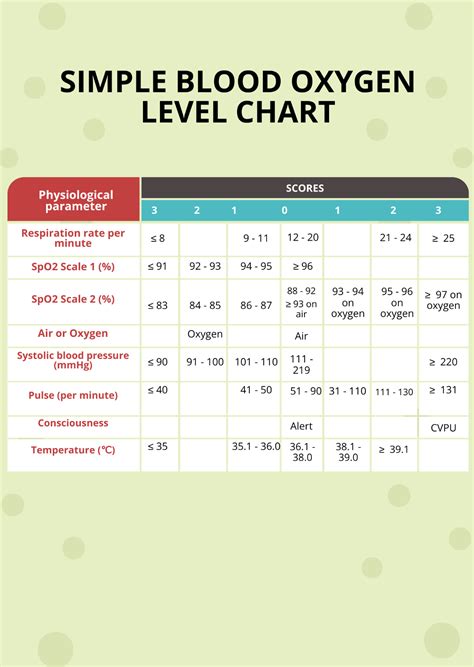 blood oxygen level chart templates examples edit