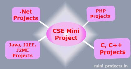 cse mini project topics  ideas mini project ideas
