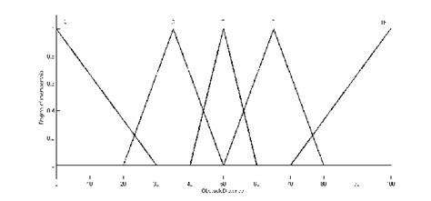 illustration   obstacle avoidance problem  scientific diagram