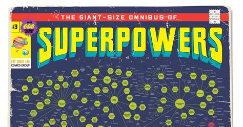 infographic  massive chart   superhero  powers  wired