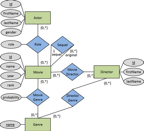 contoh entity relationship diagram erd bagi rumah sakit  klinik smansa