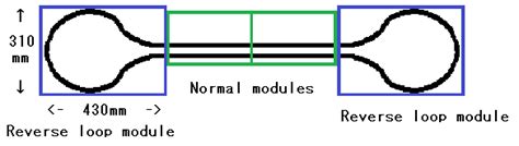 reverse loop tram module
