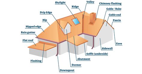 parts   roof system explained golden city remodeling