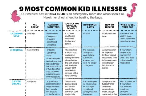 ultimate guide    common kid illnesses todays parent