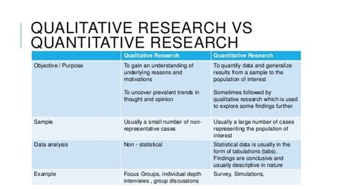 marketing research   perpective