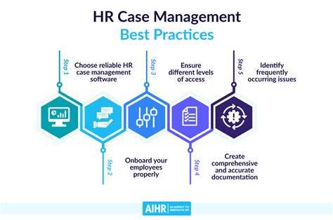 hr case management benefits   practices aihr