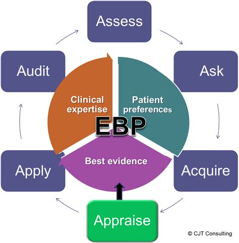 evidence based practice    handout