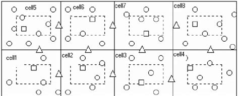 cells   nodes layout   network