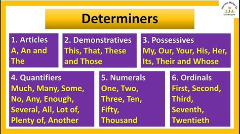 determiners examples determiners meaning  hindi types  determiners