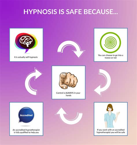 why hypnotherapy is safe and effective hypnotherapy hypnosis trance