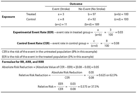 risk reduction statistics biochemia medica