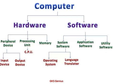 parts  computer diagram  hindi  english aa