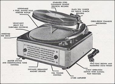 image result  edison phonograph diagram vinyl records  record players vintage