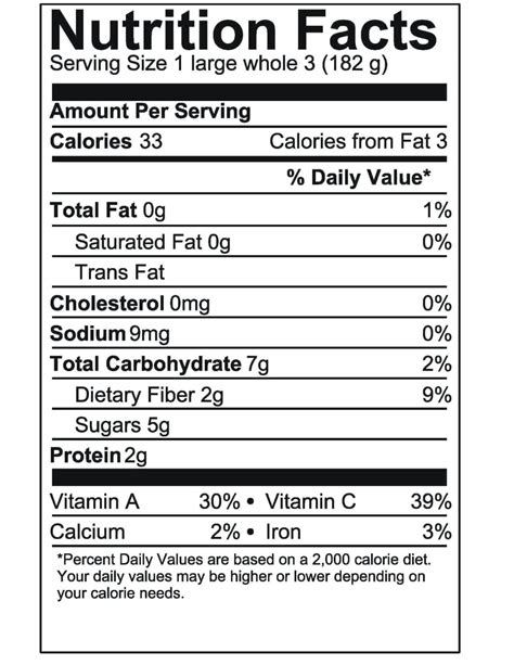 nutritional  template