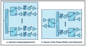 digital beamforming electronics maker