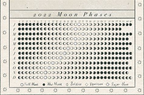 printable  lunar calendar moon phases magick magical etsy