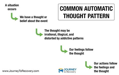 common automatic thought pattern infographic journey  recovery