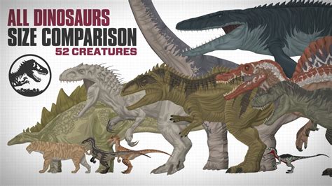 All Dinosaurs Of Jurassic Park World Animated Size Comparison 1993