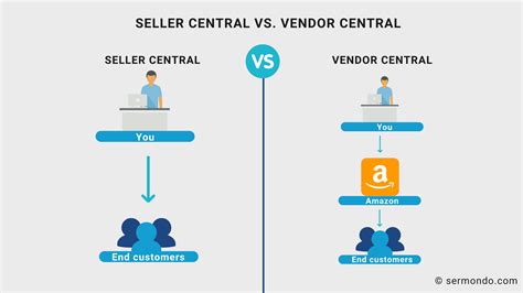 amazon vendor central  seller central  comparison