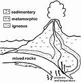 Rocks Minerals Rocas Tipos sketch template