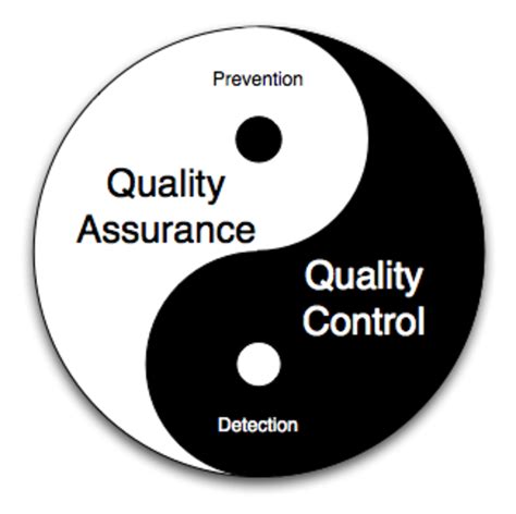 difference  software quality assurance  quality control