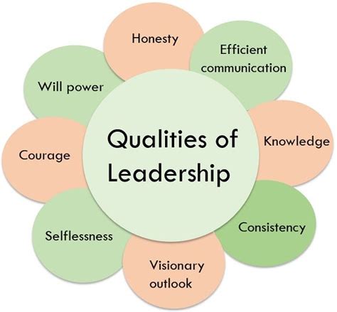 what is leadership definition qualities leadership skills and
