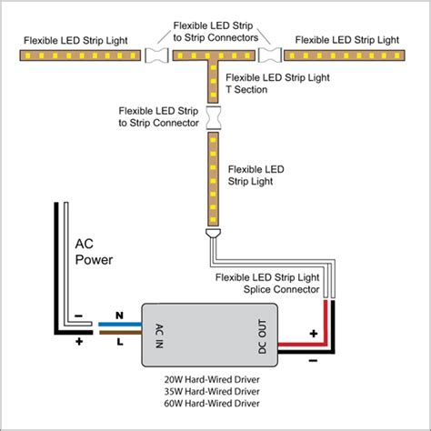 led strip wiring diagram  wiring diagram