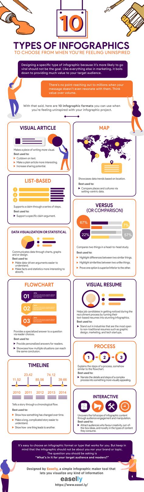 types  infographics      infographic examples