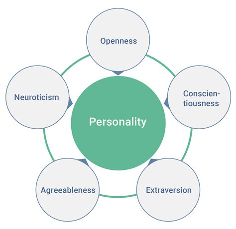 big five personality traits wikiwand