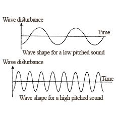 differentiate   high pitch sound    pitch sound