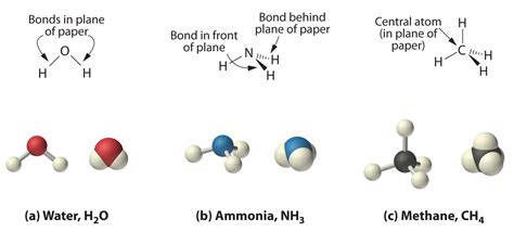 types  chemical compounds   formulas chemistry libretexts