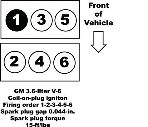 liter   firing order gm transverse ricks  auto repair advice ricks  auto repair