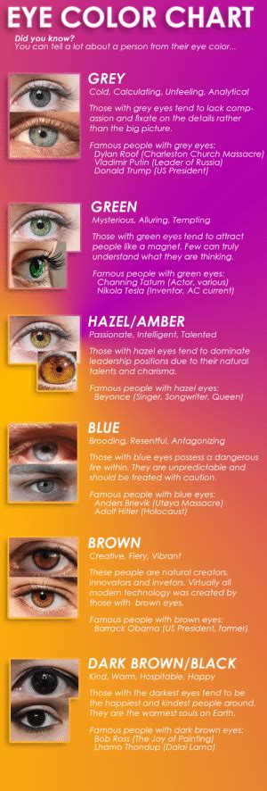 eye color chart        lot   person   eye color grey cold