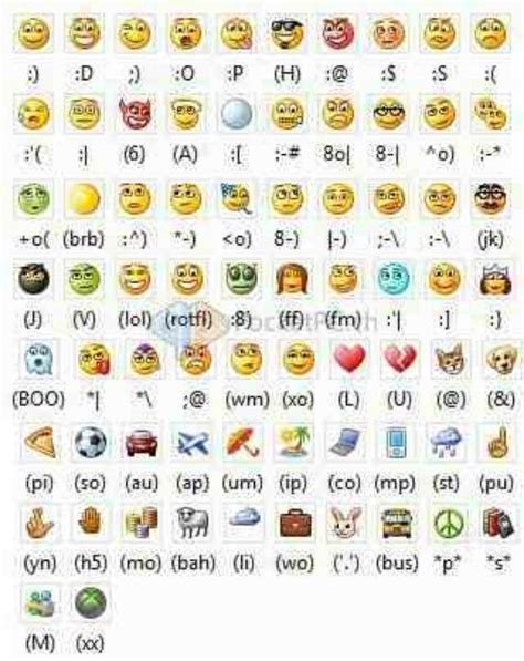 smiley faces keyboard symbols    emoticons