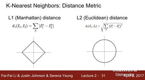 coordinate systems influence   distances manhattan  euclideanstatistical distances