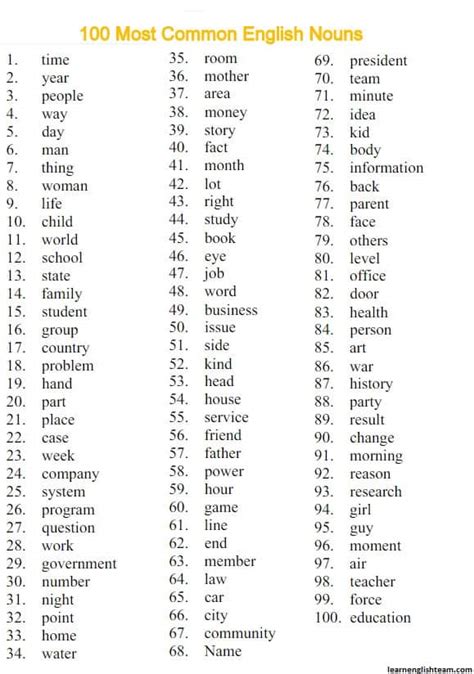 common english nouns   list  erofound