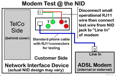 dsl wiring  nid wiring diagram pictures