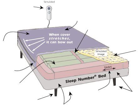 sleep number bed assembly manual