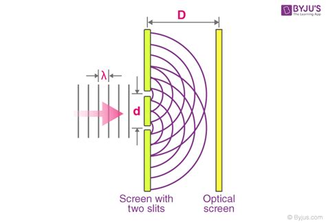 describe youngs double slit experiment jace  king