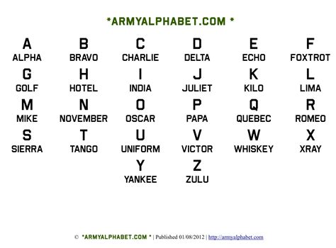 military phonetic alphabet  daughter dad