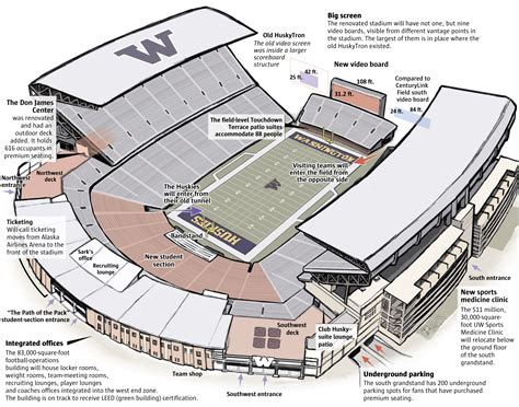 improved husky stadium ready  shine special reports pages  seattle times