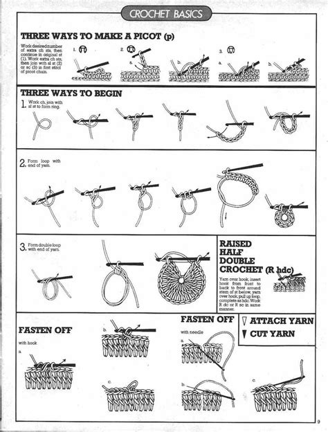 jpg crochet stitches guide crochet basics crochet magazine