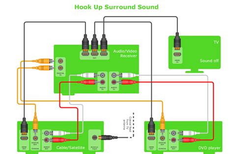 tv surround sound wiring diagram   image   images samsung tv surround sound