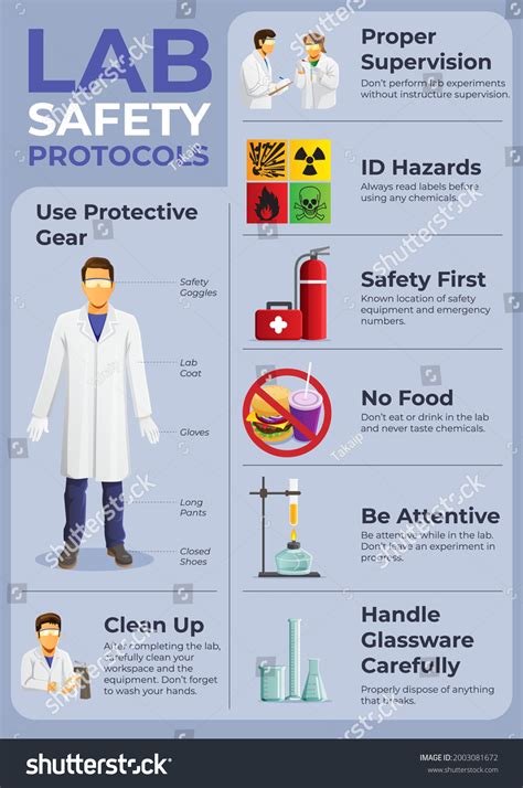 lab safety rules images stock   objects vectors