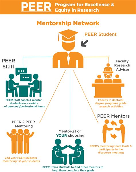 peer utk mentorship network program  excellence equity