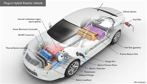 ev technology automotive plastics