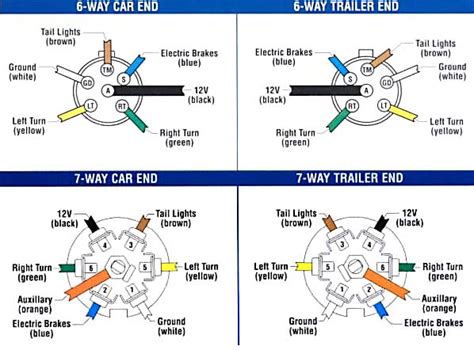 electric brake breakaway wiring