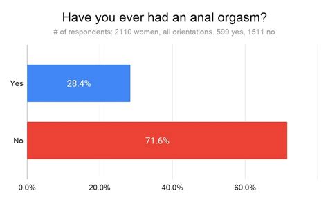 Women Anal Photos