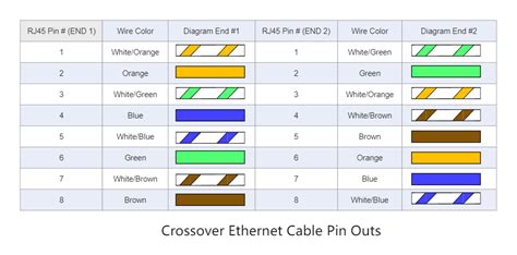 ta  tb cable wiring edrawmax templates